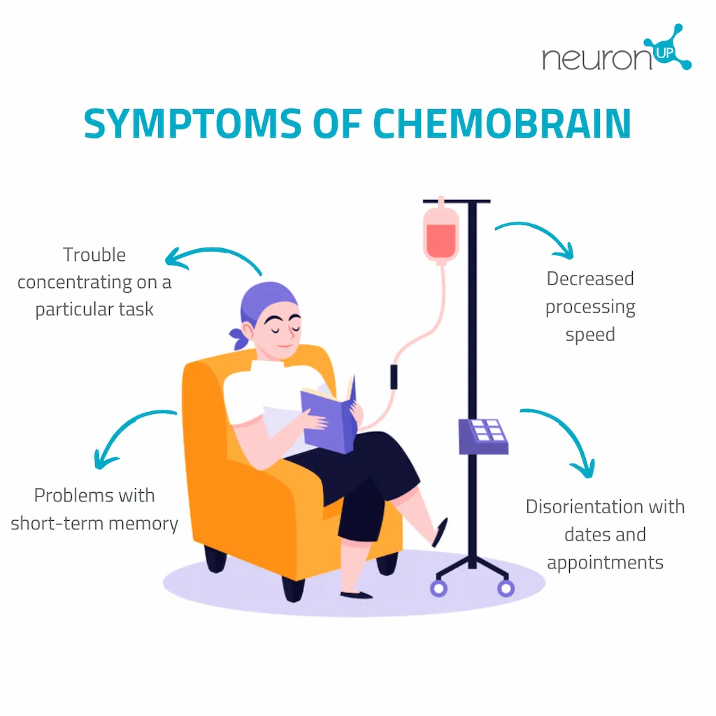 Common symptoms of chemo brain
