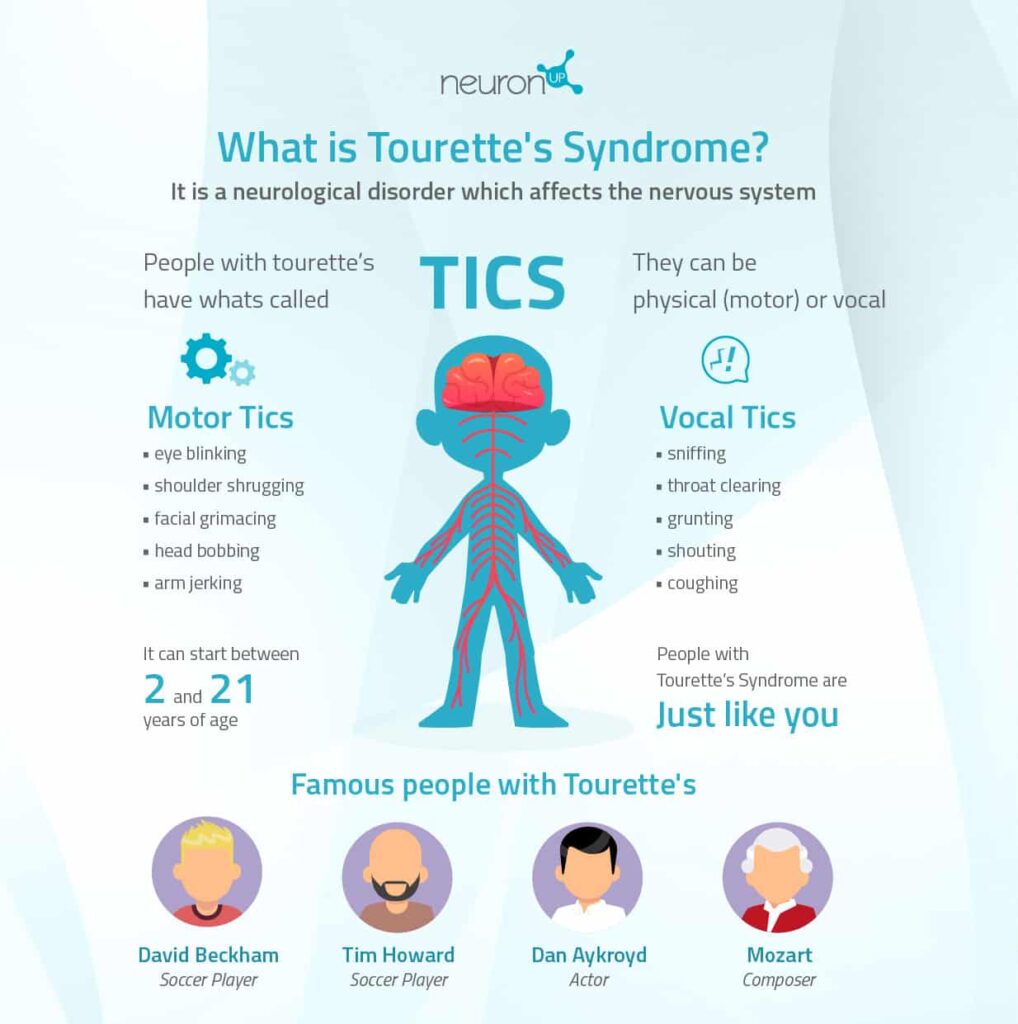 Infographic to explain Tourette's syndrome to children. Tourette's syndrome: what is it, tics and famous people with TS.