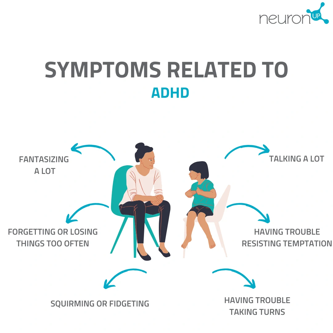 Illustration of Symptoms related to ADHD