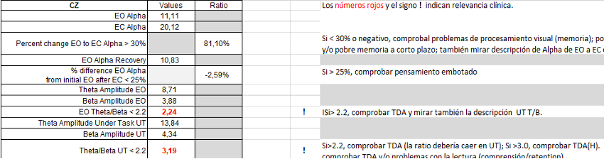 ClinicalQ results in a case of ADHD