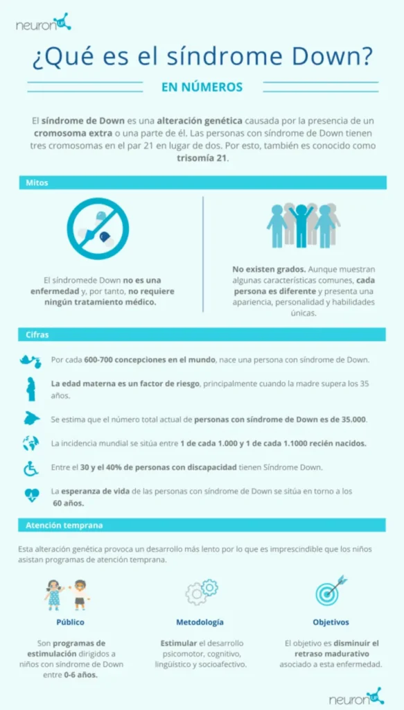 myths and truths about Down syndrome