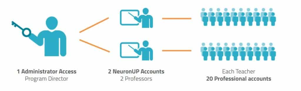 neuronup at universities