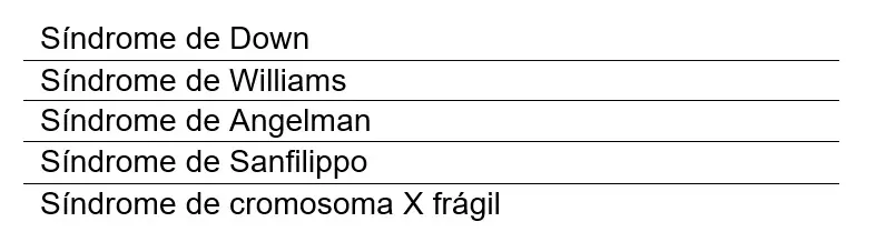 Table 2: childhood neurodevelopmental disorders due to genetic variations