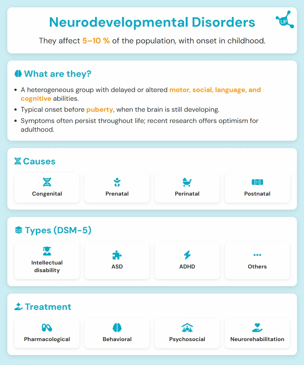 Infographic about neurodevelopmental disorders - What they are, causes, types and treatment.