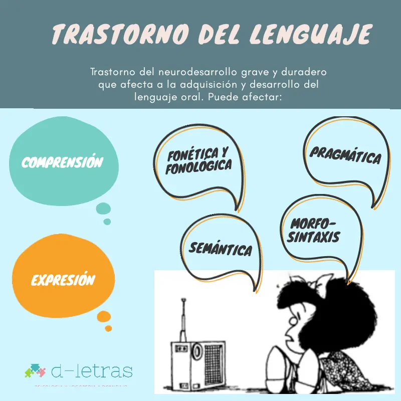 Specific difficulties by area of language disorder