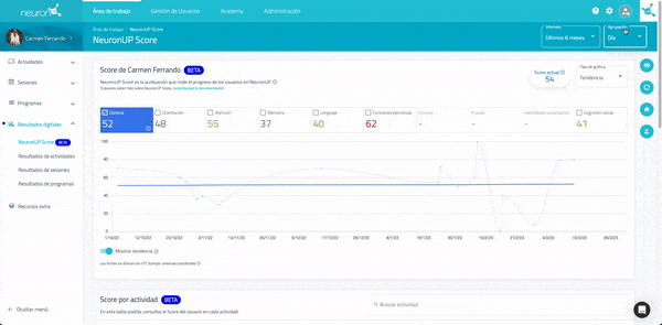 NeuronUP Score date range