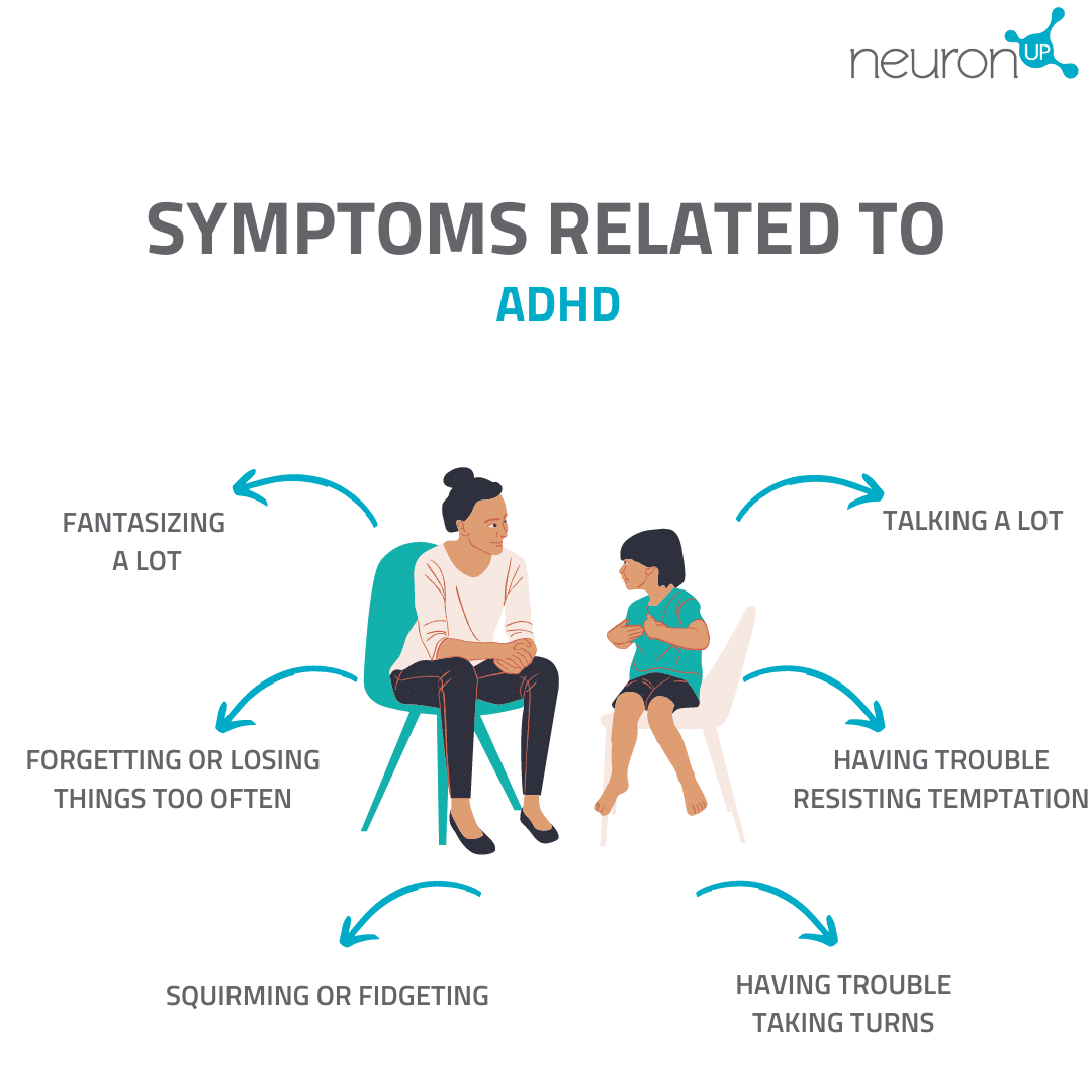 Symptoms related to ADHD