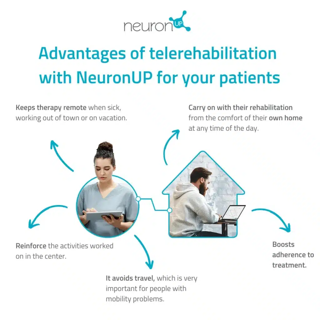 Advantages of telerehabilitation with NeuronUP for your patients