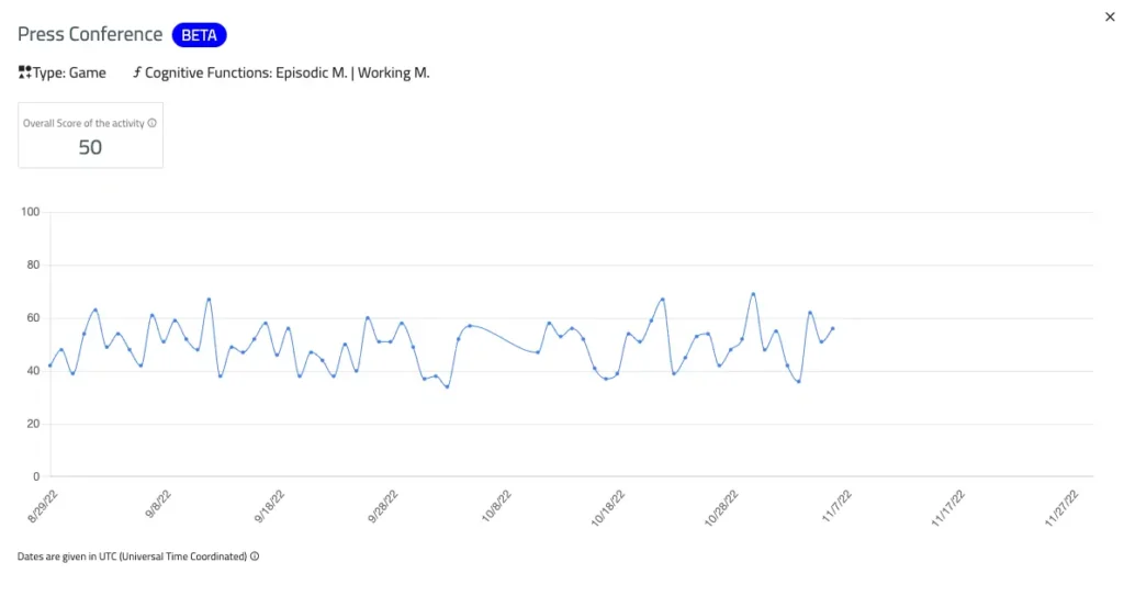 Score de una actividad concreta en NeuronUP