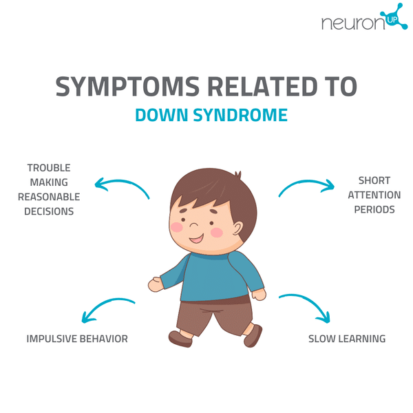 Symptoms related to Down syndrome