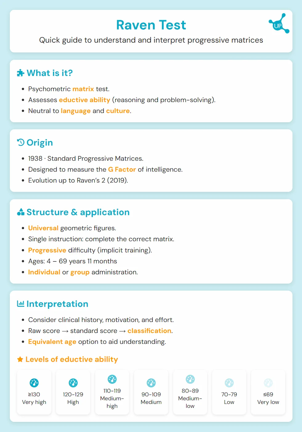 Raven Test - Article infographic