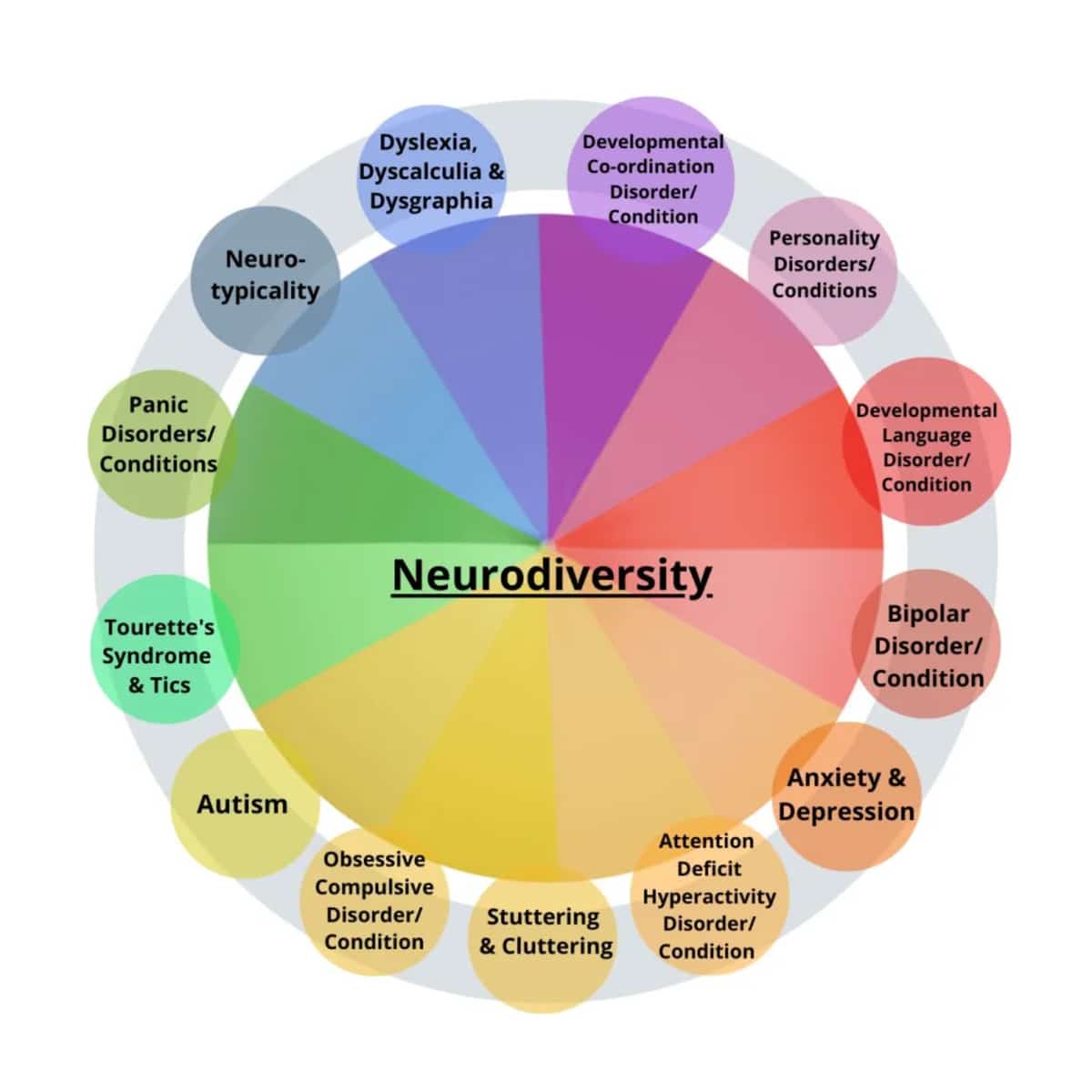 Neurodiversity.