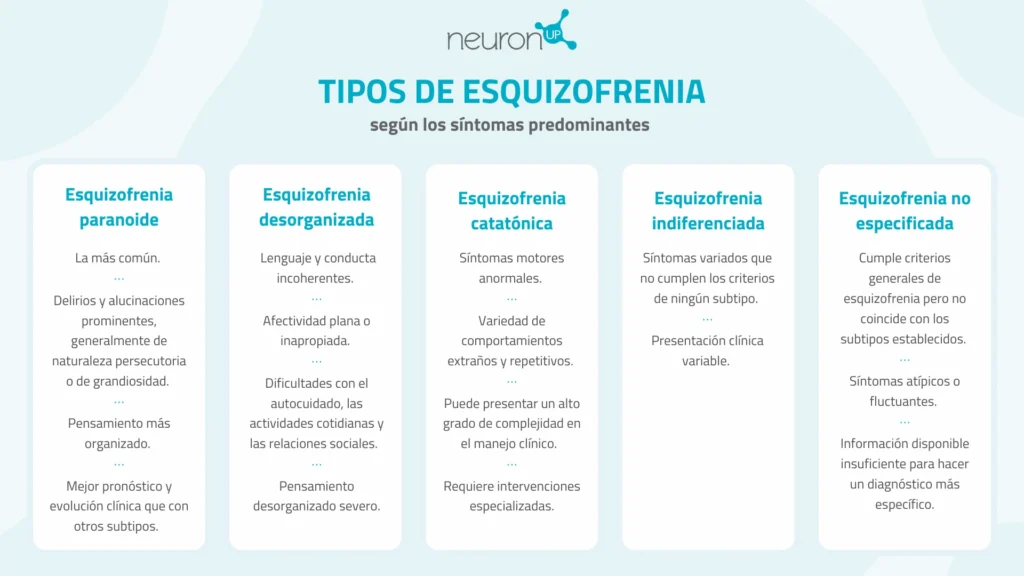 Types of schizophrenia according to their predominant symptoms NeuronUP