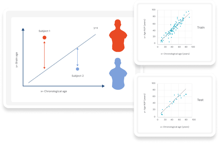 NeuronUP Labs tools for researchers. Infographic NeuronUP Score