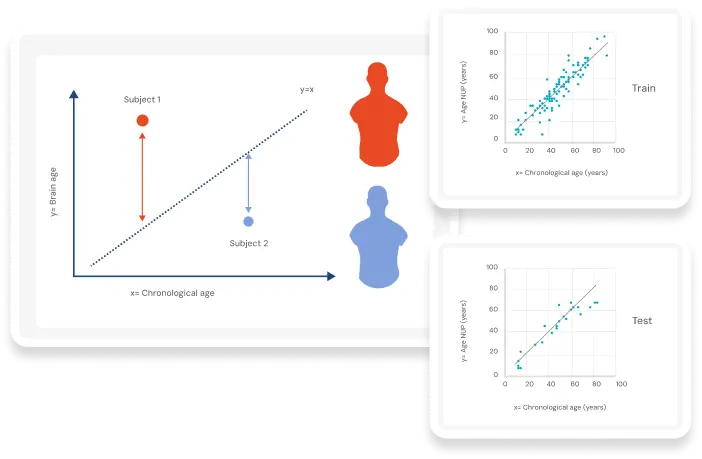 NeuronUP Labs tools for researchers. Infographic NeuronUP Score