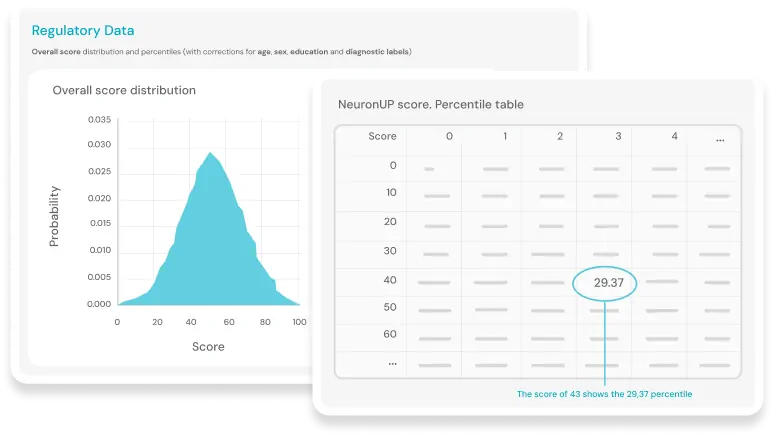 NeuronUP normativo