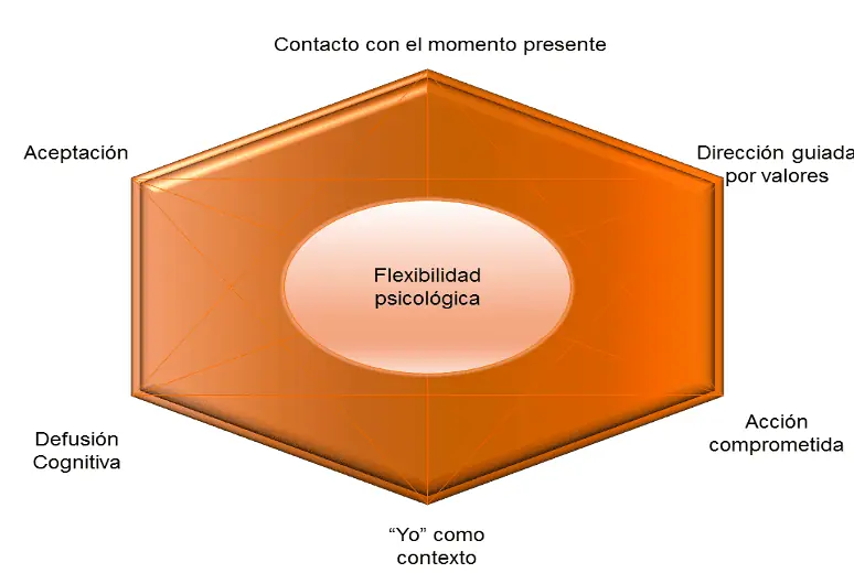 thought control in the neuropsychological clinic