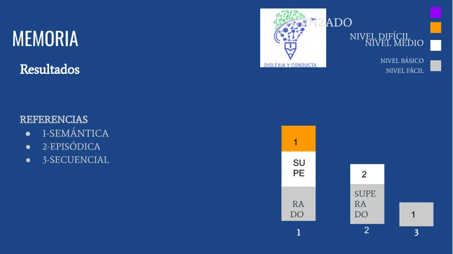 Memory of the neuropsychological clinic