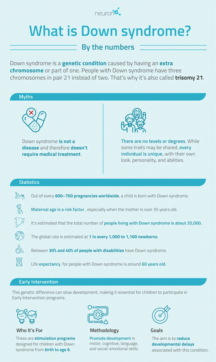 Infographic Down Syndrome