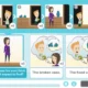 NeuronUP Activities - What do they Believe other People Think