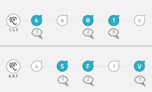Brief Auditory Attention Test