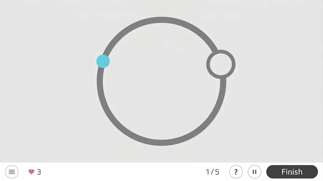 Circular graphic with a gray line and two blue dots, a 1/5 indicator, three hearts, and a Finish button on a light gray background.