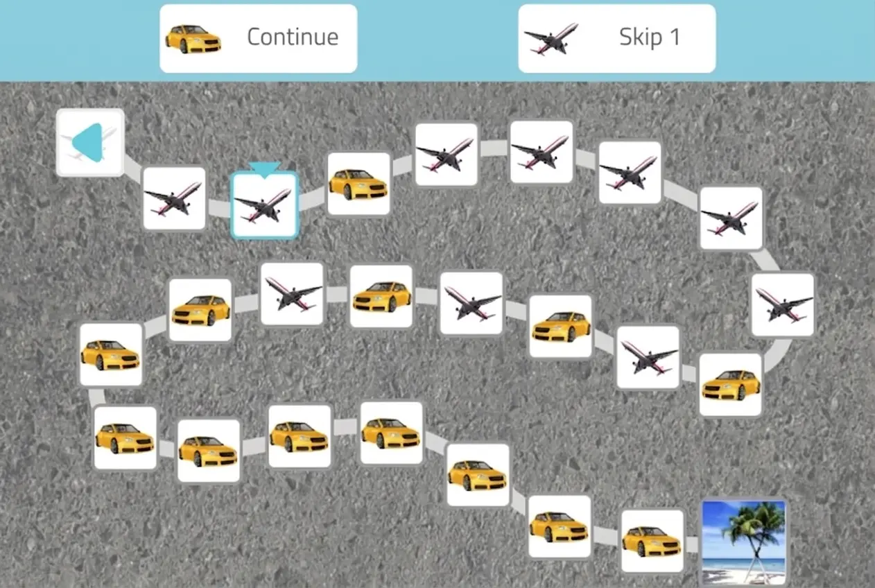 Path of icons in a jumping game with rules: yellow airplanes and cars, Continue and Skip 1, with a beach at the end.
