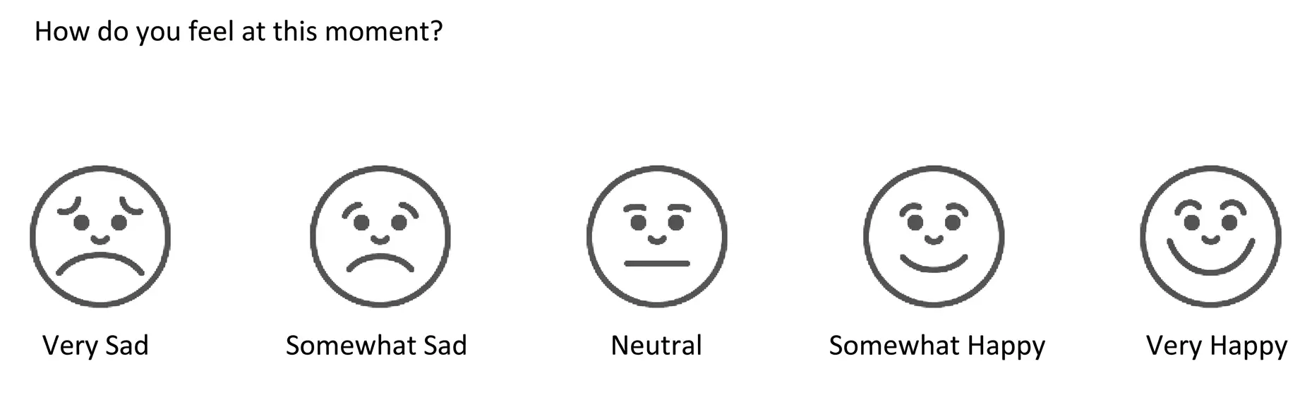 Five-face Likert scale with expressions ranging from Very Sad to Very Happy for assessing well-being during reminiscence