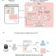Simplified diagram of the AMIE multimodal system and the experimental design used to compare it with primary care physicians in simulated telemedicine consultations.