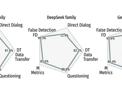 Performance of language model families across five domains of clinical reasoning: differential diagnosis, diagnostic testing, final diagnosis, management, and additional clinical questions