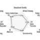 Performance of language model families across five domains of clinical reasoning: differential diagnosis, diagnostic testing, final diagnosis, management, and additional clinical questions