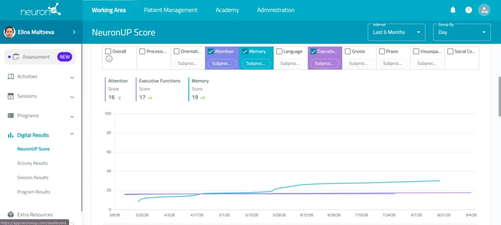 Analyze the progress – NeuronUP